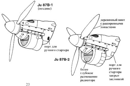 Ju 87 «Stuka» часть 1 Ju 87 «Stuka» часть 1