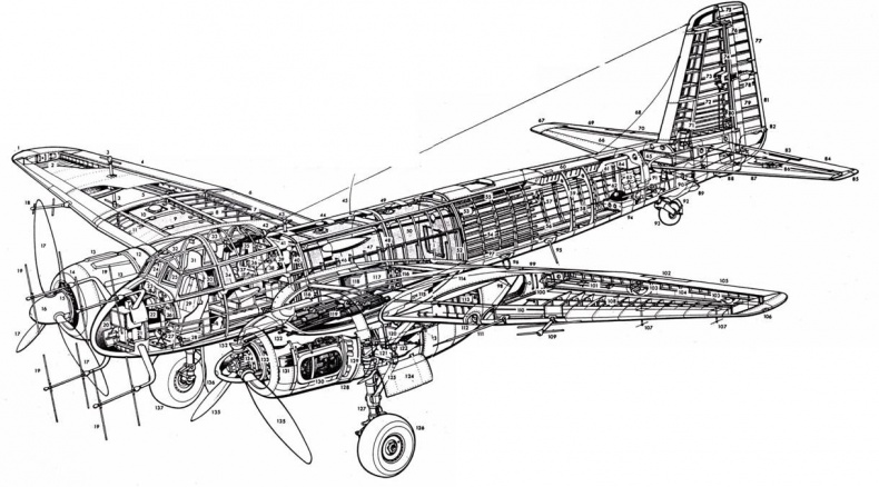 Junkers Ju 88 Junkers Ju 88