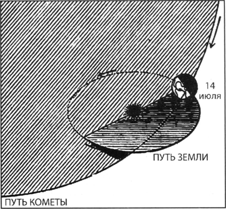 Гибель мира Гибель мира