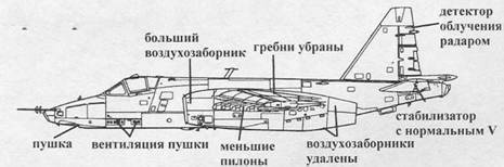 Су-25 «Грач» Су-25 «Грач»