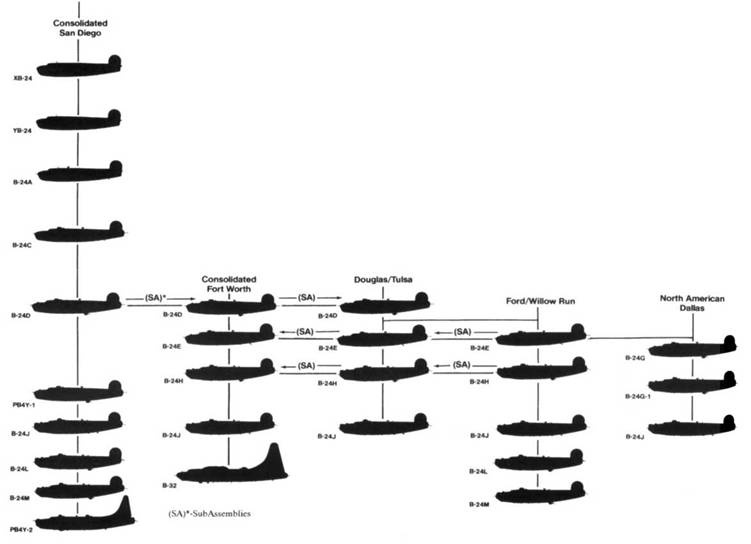 B-24 Liberator B-24 Liberator