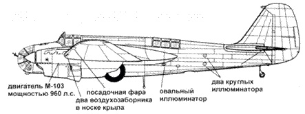 СБ-2 СБ-2