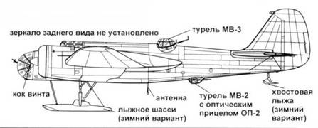 СБ-2 СБ-2