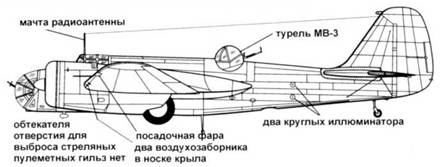 СБ-2 СБ-2