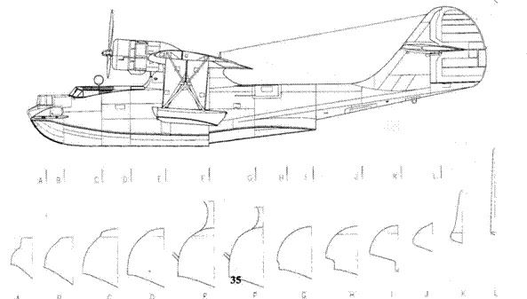 PBY Catalina PBY Catalina