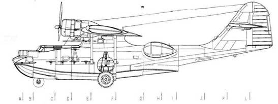 PBY Catalina PBY Catalina