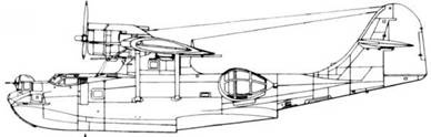 PBY Catalina PBY Catalina