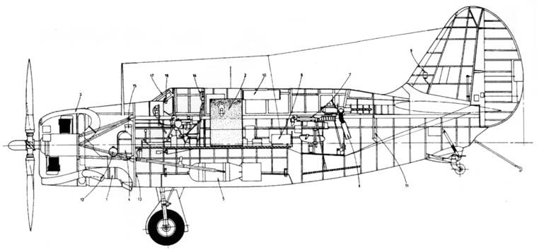 SB2C Helldiver SB2C Helldiver