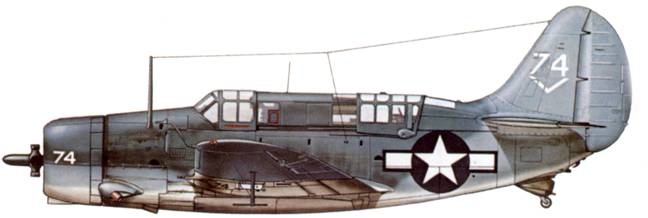 SB2C Helldiver SB2C Helldiver