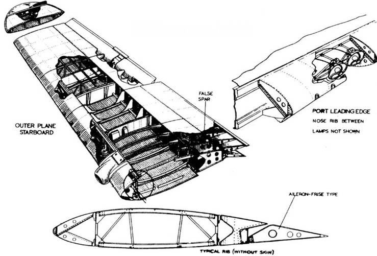 Bristol Beaufighter Bristol Beaufighter