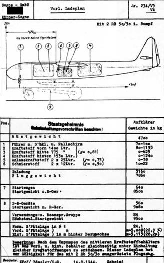 Ar 234 «Blitz» Ar 234 «Blitz»