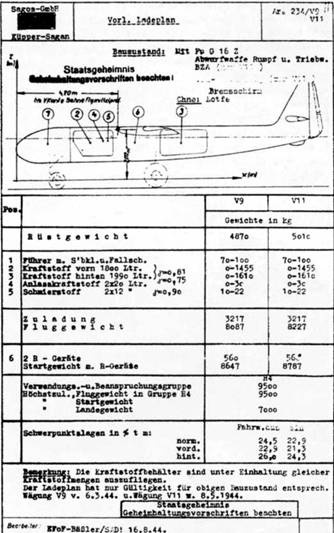 Ar 234 «Blitz» Ar 234 «Blitz»