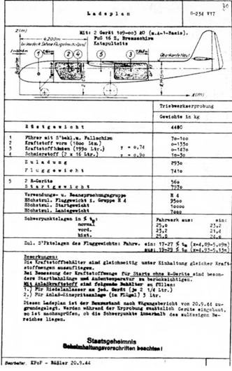 Ar 234 «Blitz» Ar 234 «Blitz»