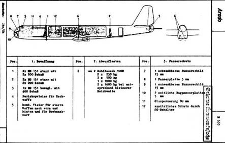 Ar 234 «Blitz» Ar 234 «Blitz»