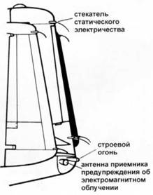 OV-1 «Mohawk» OV-1 «Mohawk»