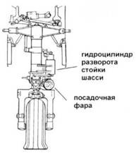 OV-1 «Mohawk» OV-1 «Mohawk»