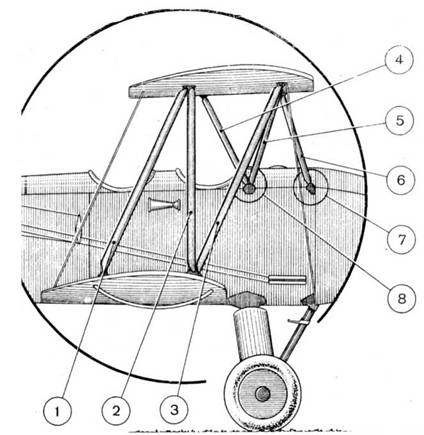 У-2 / По-2 У-2 / По-2