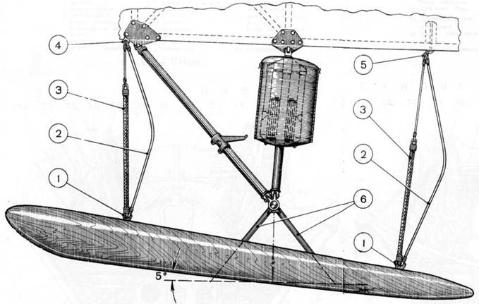 У-2 / По-2 У-2 / По-2