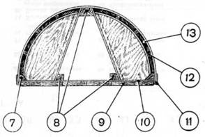 У-2 / По-2 У-2 / По-2