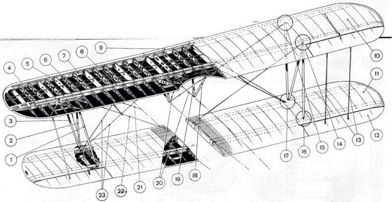 У-2 / По-2 У-2 / По-2