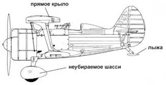 Истребители Поликарпова. Часть 1 Истребители Поликарпова. Часть 1