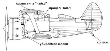 Истребители Поликарпова. Часть 1 Истребители Поликарпова. Часть 1