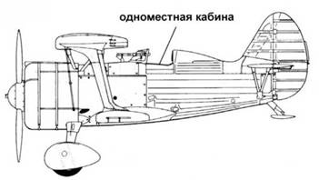 Истребители Поликарпова. Часть 1 Истребители Поликарпова. Часть 1