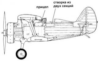 Истребители Поликарпова. Часть 1 Истребители Поликарпова. Часть 1