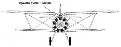 Истребители Поликарпова. Часть 1 Истребители Поликарпова. Часть 1