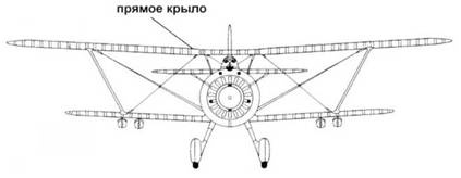 Истребители Поликарпова. Часть 1 Истребители Поликарпова. Часть 1
