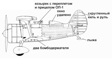 Истребители Поликарпова. Часть 1 Истребители Поликарпова. Часть 1