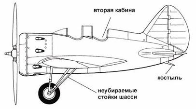 Истребители Поликарпова Часть Истребители Поликарпова Часть