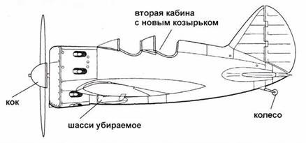 Истребители Поликарпова Часть Истребители Поликарпова Часть