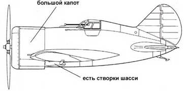 Истребители Поликарпова Часть Истребители Поликарпова Часть