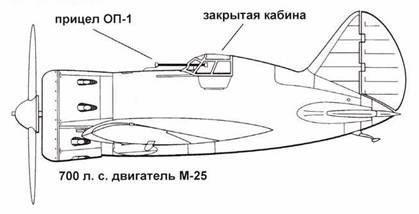 Истребители Поликарпова Часть Истребители Поликарпова Часть