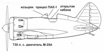 Истребители Поликарпова Часть Истребители Поликарпова Часть
