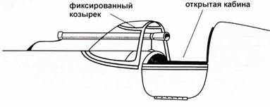 Истребители Поликарпова Часть Истребители Поликарпова Часть