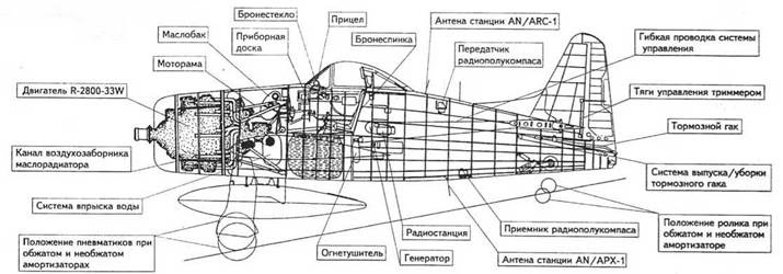 F8F «Bearcat» F8F «Bearcat»