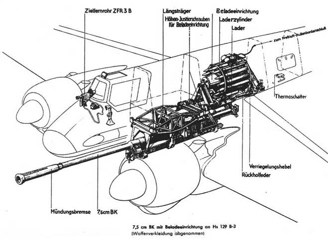 Hs 129. Особенности модификаций и детали конструкции Hs 129. Особенности модификаций и детали конструкции