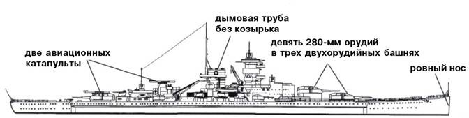 Линкоры кригсмарине Линкоры кригсмарине