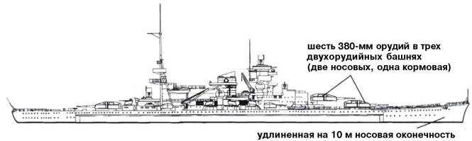 Линкоры кригсмарине Линкоры кригсмарине