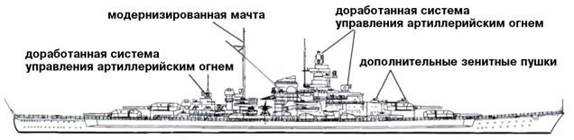 Линкоры кригсмарине Линкоры кригсмарине