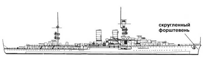 Крейсера кригсмарине Крейсера кригсмарине