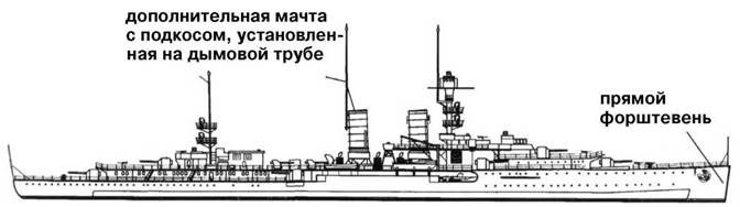 Крейсера кригсмарине Крейсера кригсмарине
