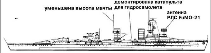 Крейсера кригсмарине Крейсера кригсмарине