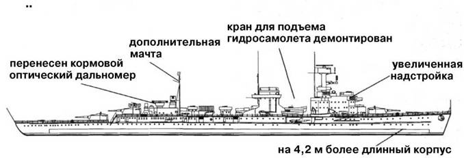 Крейсера кригсмарине Крейсера кригсмарине