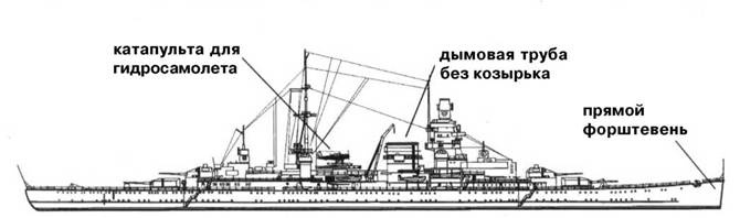 Крейсера кригсмарине Крейсера кригсмарине