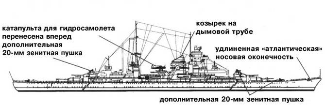 Крейсера кригсмарине Крейсера кригсмарине