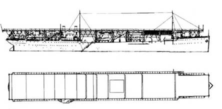 Авианосцы США «Essex» Авианосцы США «Essex»