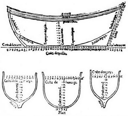 Испанские галеоны, 1530–1690 Испанские галеоны, 1530–1690